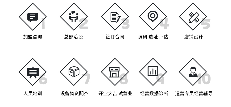 赵国荣老火锅加盟流程